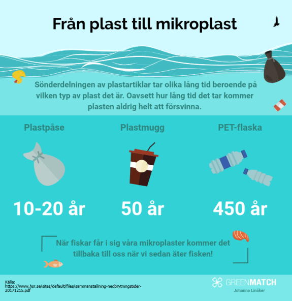 fraan_plast_till_mikroplast